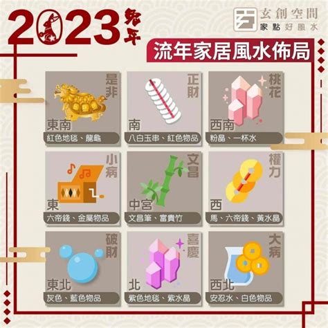 九星2023|2023年九宮飛星圖＋風水擺位